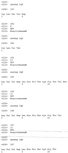 Вакцина против пептида ch3 ige (патент 2495049)