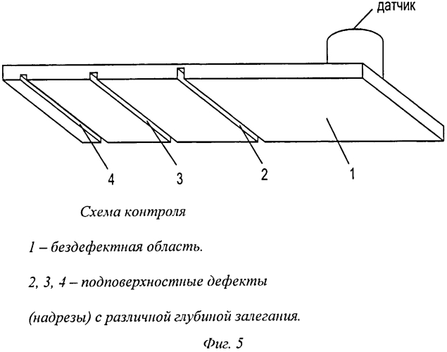 Устройство для обнаружения дефектов малых линейных размеров (патент 2564823)