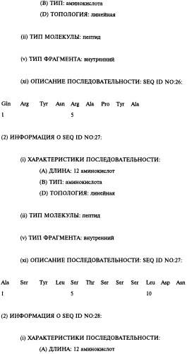 Выделенное антитело человека или его антиген-связывающий фрагмент (варианты), их применение (варианты), фармацевтическая композиция, рекомбинантное антитело человека или его антиген-связывающий фрагмент, выделенная нуклеиновая кислота (варианты) (патент 2458704)