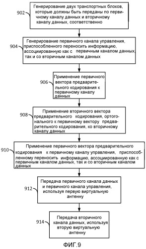 Система и способ для определения мощности трафика к пилот-сигналу в передаче с множественными входами и множественными выходами восходящей линии связи (патент 2544000)