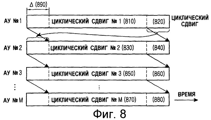 Скачкообразная перестройка последовательности в системах связи на основе множественного доступа с частотным разделением с одной несущей (sc-fdma) (патент 2432685)