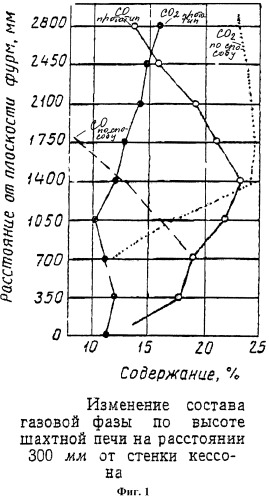 Способ получения никелевого штейна (патент 2455375)