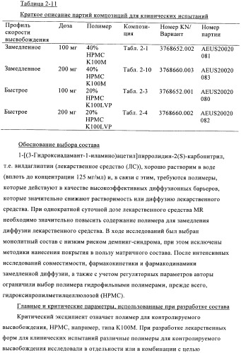 Состав с модифицированным высвобождением, содержащий 1-[(3-гидроксиадамант-1-иламино)ацетил]пирролидин-2(s)-карбонитрил (патент 2423124)