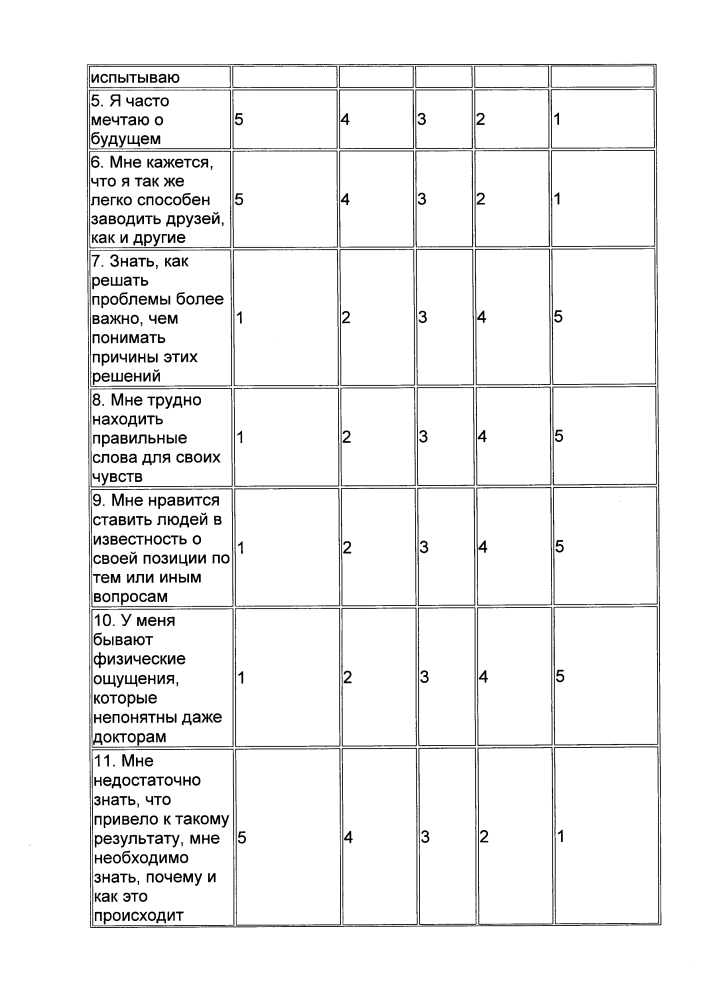 Способ прогнозирования риска развития острого ишемического инсульта у пациентов не старше 50 лет с впервые выявленной артериальной гипертензией (патент 2648532)