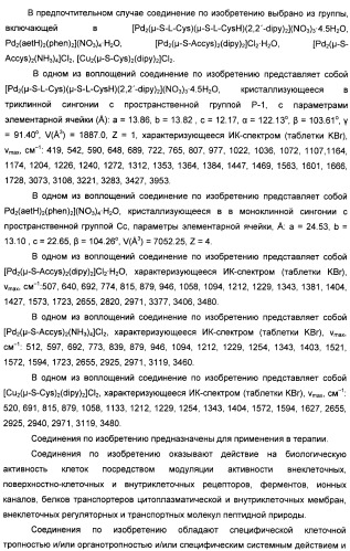 Биядерные координационные соединения биологически активных d-элементов с алифатическими тиолами как средства повышения эффективности лекарственных препаратов (патент 2417999)