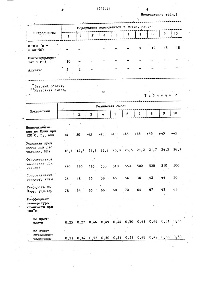 Резиновая смесь на основе бутадиеннитрильного каучука (патент 1249037)