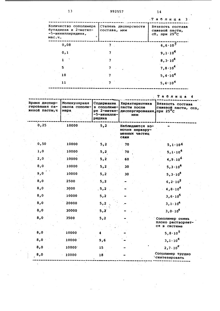 Состав сажевой пасты и способ ее получения (патент 992557)