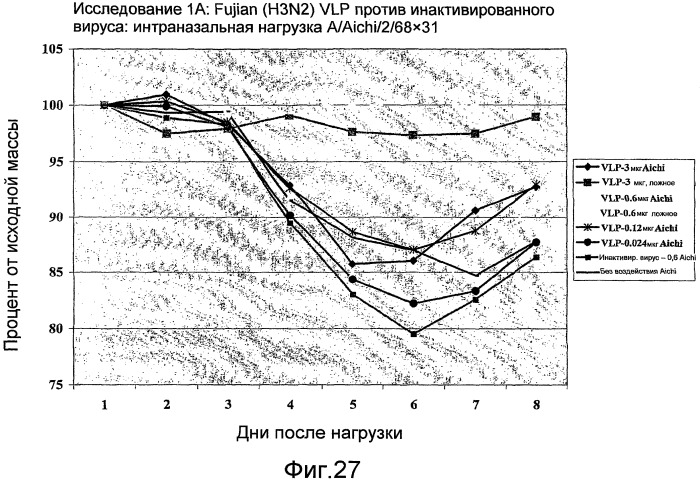 Функциональные вирусоподобные частицы гриппа (vlps) (патент 2483751)