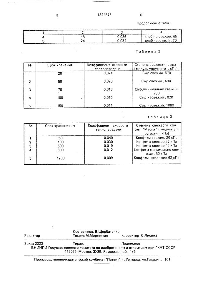 Способ контроля качества структурированного упругопластичного пищевого продукта (патент 1824578)