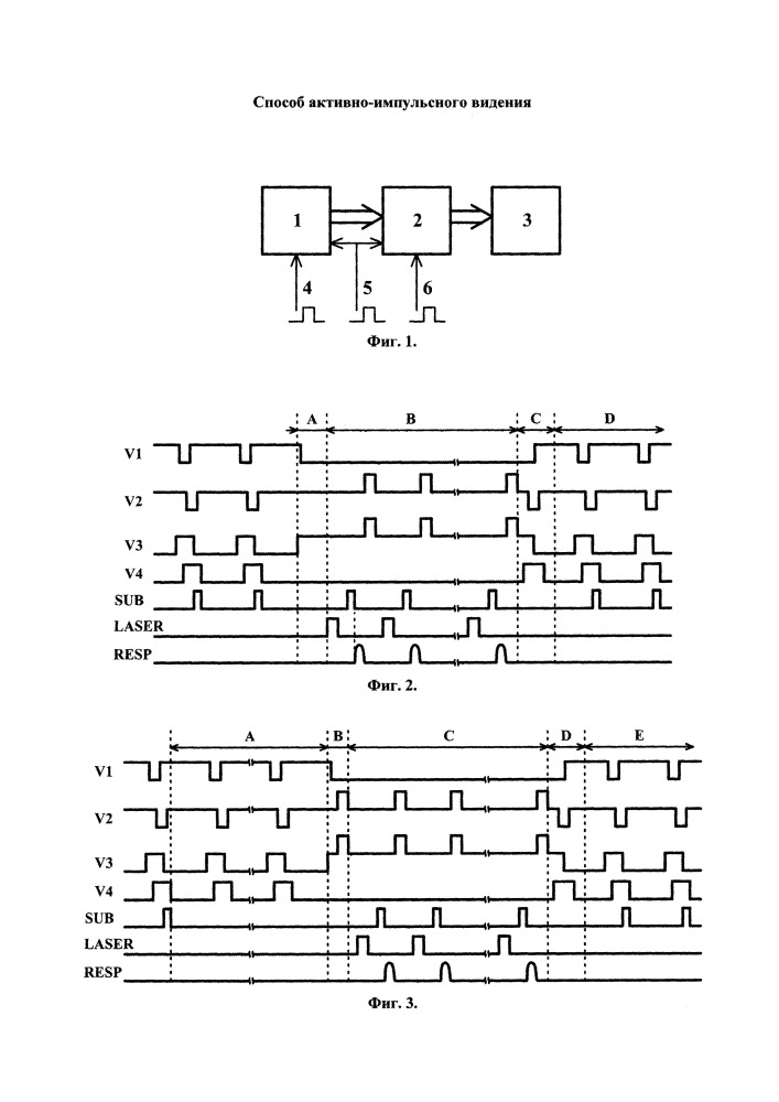 Способ активно-импульсного видения (патент 2657292)