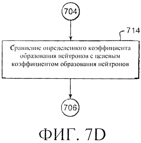 Система и способы регулирования реактивности в реакторе ядерного деления (патент 2555363)