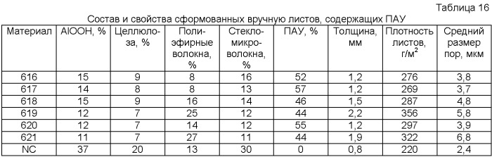 Нетканый материал, включающий ультрамелкие или наноразмерные порошки (патент 2394627)