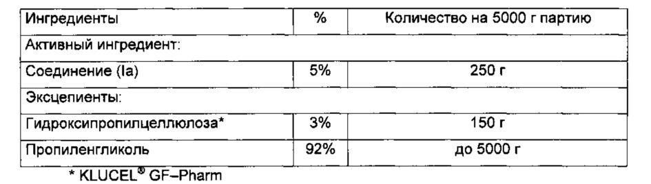 Фармацевтическая композиция ингибитора папилломавируса (патент 2661007)