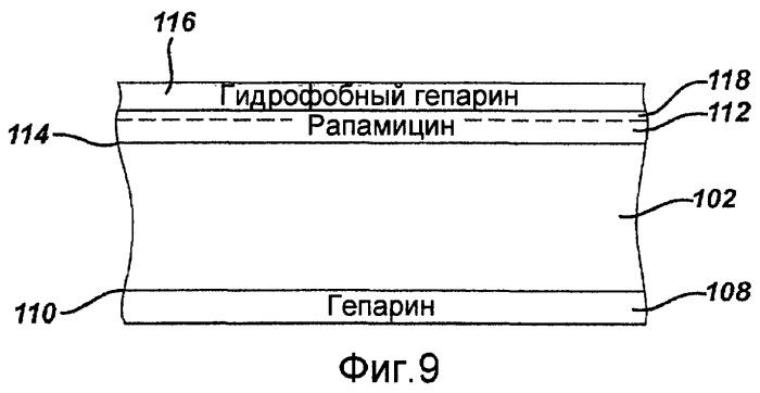 Локальная сосудистая доставка пробукола, одного или в комбинации с сиролимусом, для лечения рестеноза, уязвимых бляшек, ааа (аневризмы брюшной аорты) и инсульта (патент 2481084)