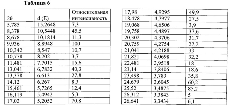 Полиморфы arry-380, селективного ингибитора erbb2, и фармацевтические составы, содержащие их (патент 2629116)