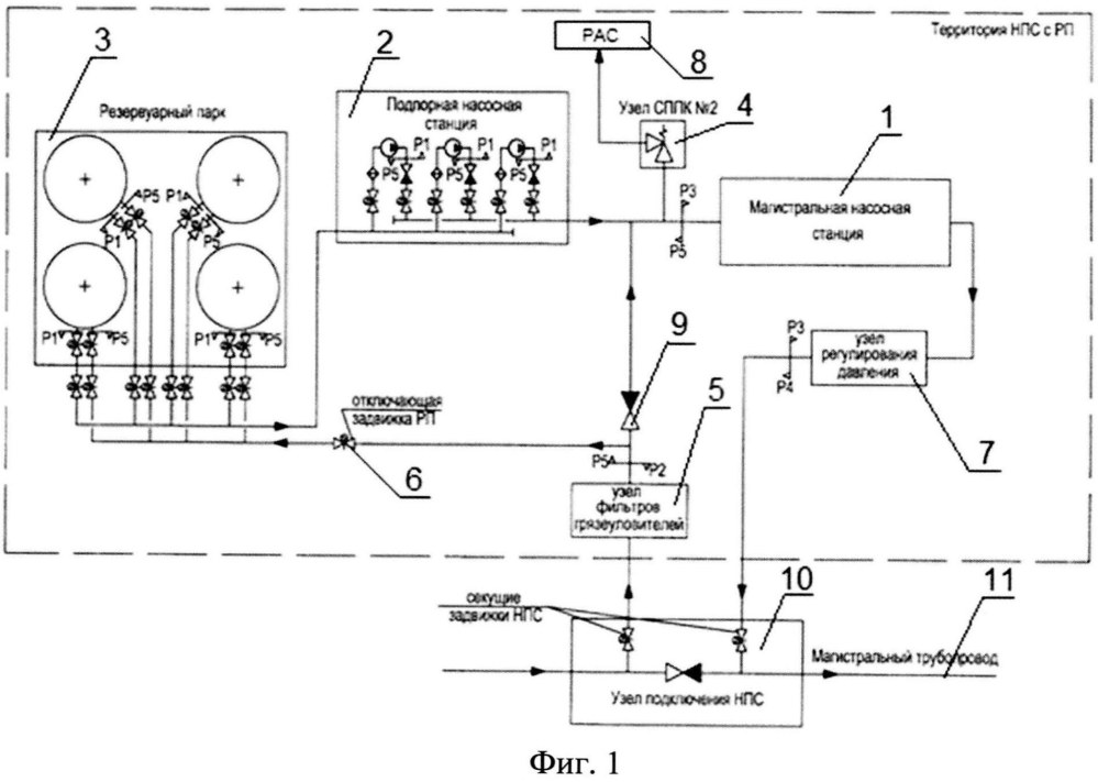 Структурная схема насосной станции