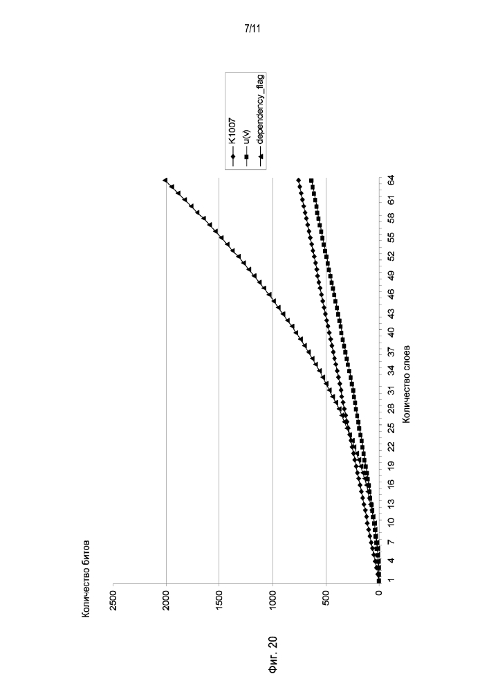 Декодирование многослойного видеопотока (патент 2610286)