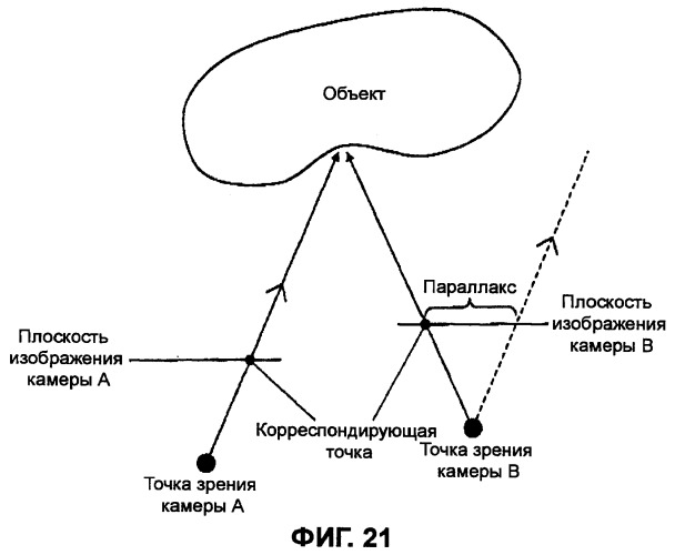 Способ кодирования и способ декодирования изображений, устройство для этого, программы для него и носитель информации для хранения программ (патент 2406257)