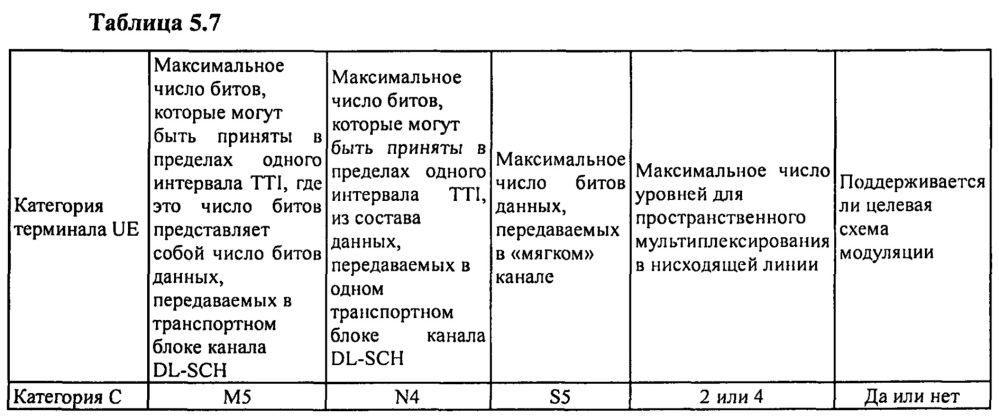 Способ, устройство и аппаратура для определения параметра нисходящей линии (патент 2635222)