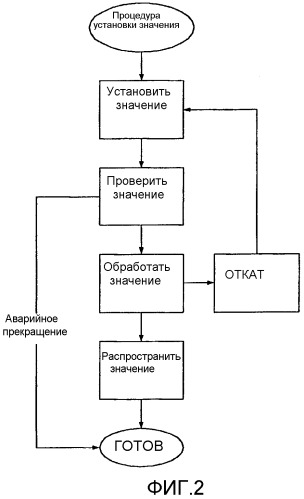 Способ, компьютерная система и компьютерный программный продукт для настройки виртуального представления компоновки множества компонентов (патент 2324975)