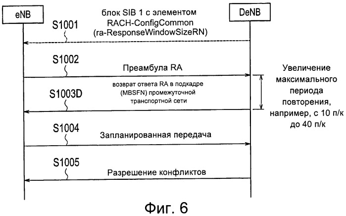 Способ мобильной связи, базовая радиостанция и ретрансляционный узел (патент 2530295)