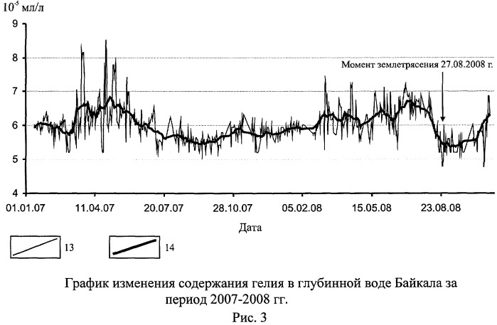 Способ краткосрочного прогноза землетрясений (патент 2519050)