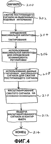 Устройство и способ слежения за радиочастотой и ее захвата (патент 2321955)