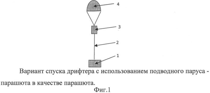 Способ и устройство доставки дрифтеров в зону исследований (патент 2506193)