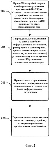 Web-служба для обнаружения удаленных приложений (патент 2359314)