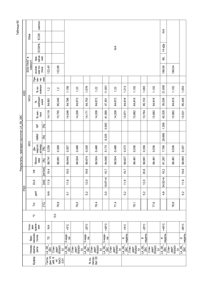 Стабильные препараты связывающего средства на основе igg4 (патент 2644214)