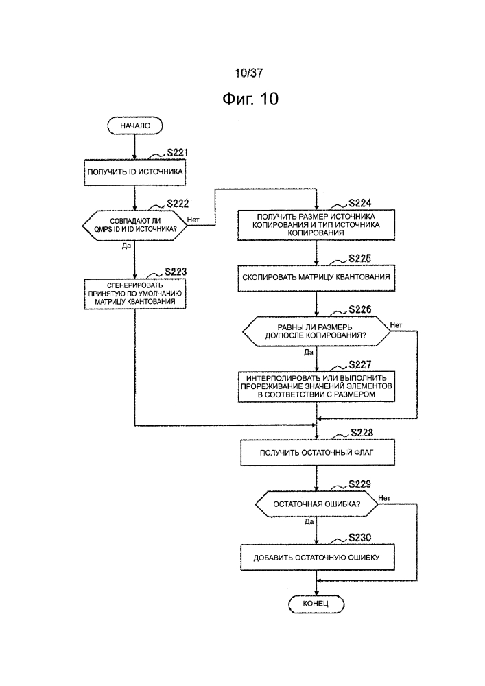 Устройство и способ обработки изображений (патент 2595624)