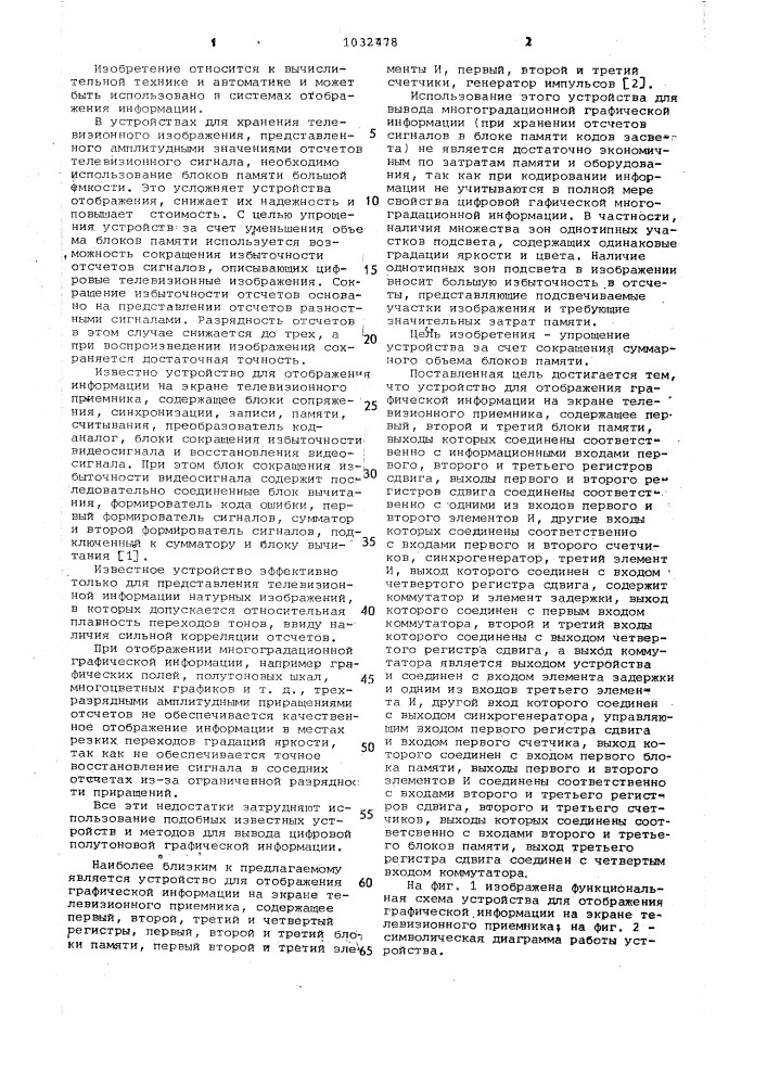 Устройство для отображения графической информации на экране телевизионного приемника (патент 1032478)