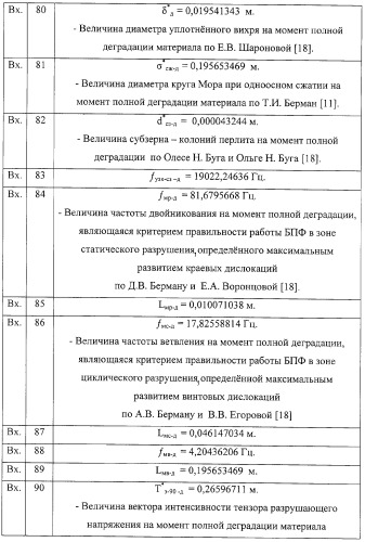 Способ прогноза остаточного ресурса неразрушающим контролем при экспертизе промышленной безопасности оборудования (патент 2267776)