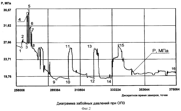 Способ динамической обработки призабойной зоны высокотемпературных низкопроницаемых коллекторов (патент 2322578)