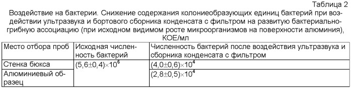 Способ разрушения микроорганизмов-биодеструкторов на поверхностях объектов в жилых отсеках космической станции (патент 2372942)