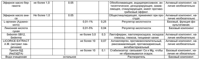 Средство для удаления табачных смол и композиции на его основе (патент 2414210)