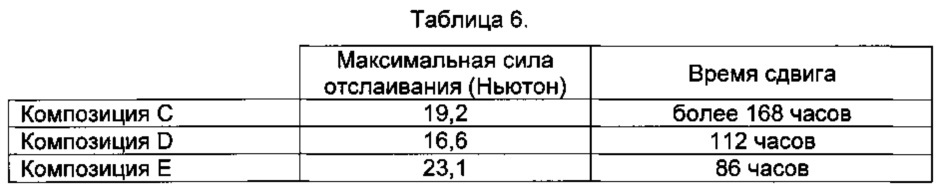 Трансдермальное устройство, включающее пористые микрочастицы (патент 2627869)