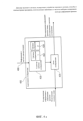 Декодер звукового сигнала, кодирующее устройство звукового сигнала, способы и компьютерная программа, использующие зависящее от частоты выборки кодирование контура деформации времени (патент 2586848)