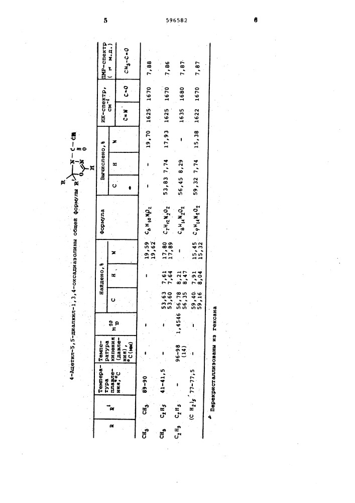 Способ получения 4-ацетил-5,5-диалкил1,3,4-оксадиазолинов (патент 596582)