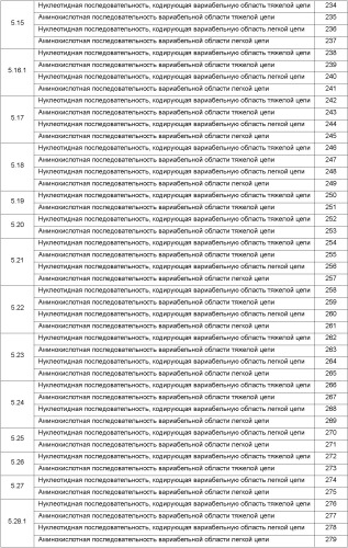 Антитела против ангиопоэтина-2 и их применение (патент 2394839)