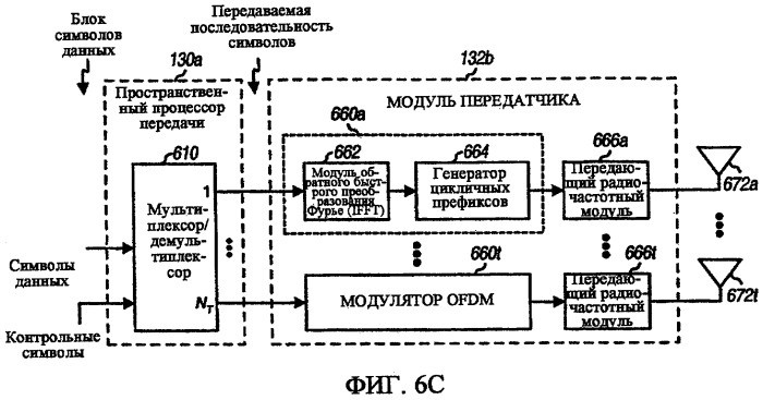 Передача с инкрементной избыточностью в системе связи mimo (патент 2502197)