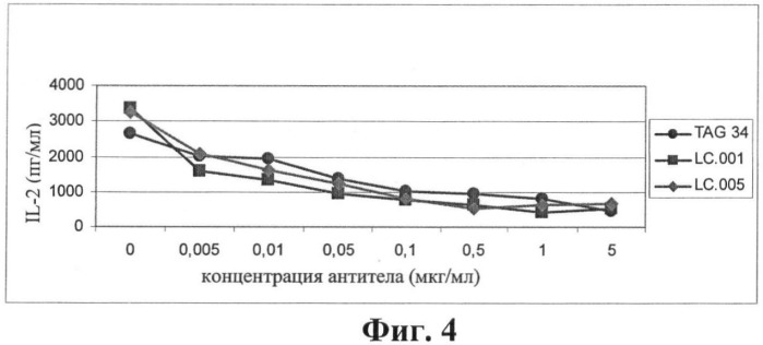 Антитела к ox40l (патент 2423383)