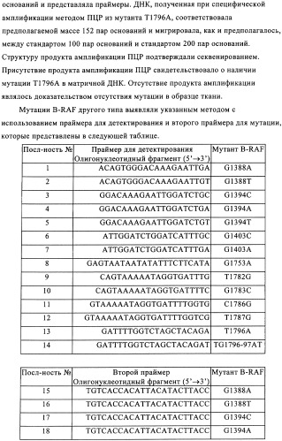 Применение производных изохинолина для лечения рака и заболеваний, связанных с киназой мар (патент 2325159)