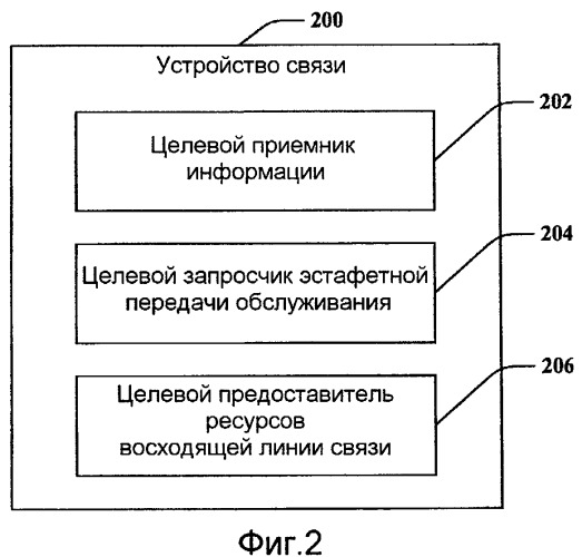 Эстафетная передача обслуживания в системе беспроводной связи (патент 2445751)