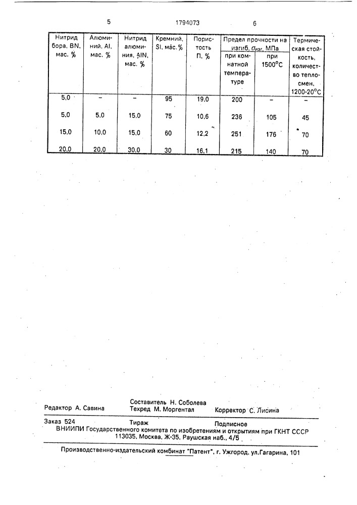 Шихта для изготовления огнеупорного материала (патент 1794073)