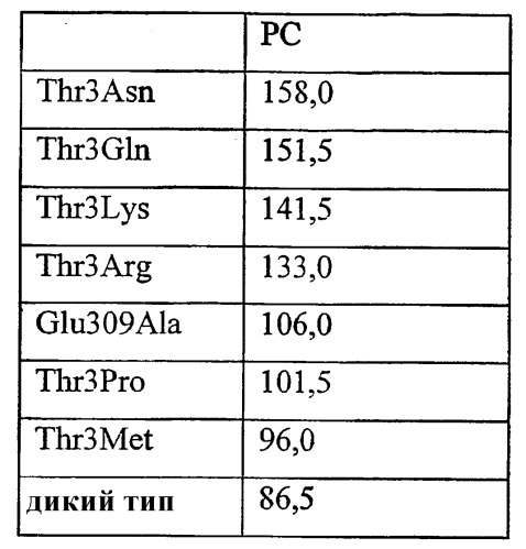 Белки (патент 2518345)