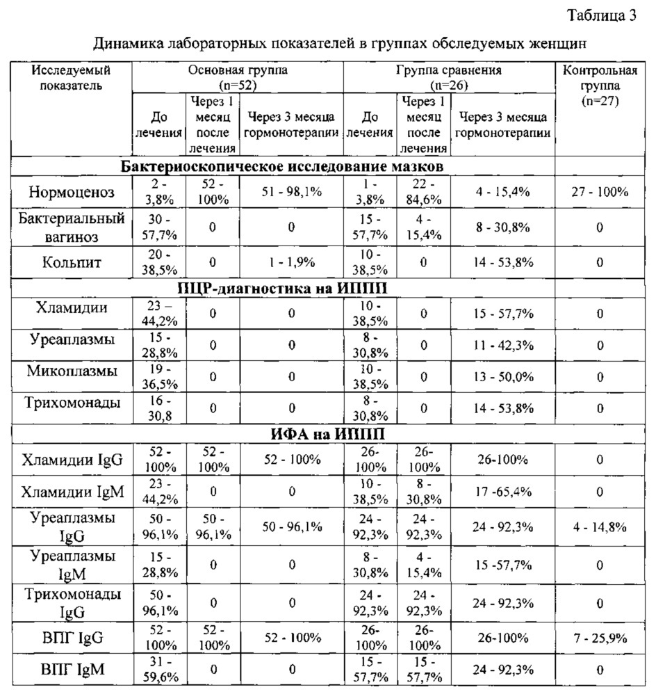 Способ комплексного консервативного лечения миомы матки (патент 2632105)