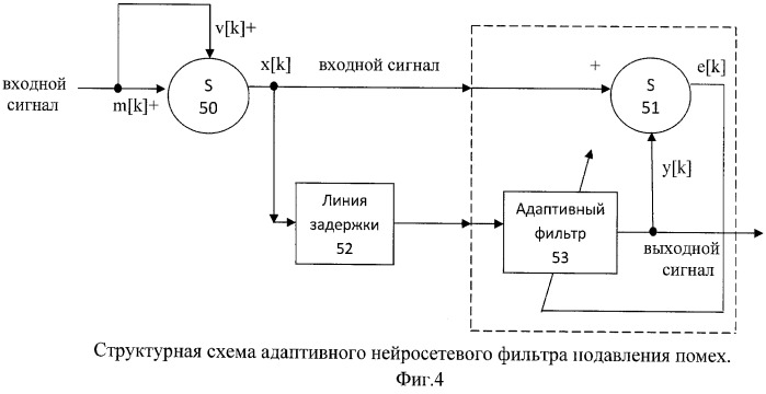 Способ управления движущимся объектом и устройство для его осуществления (патент 2476825)