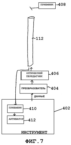 Транспортировка, телеметрия и/или активация посредством оптического волокна (патент 2269144)