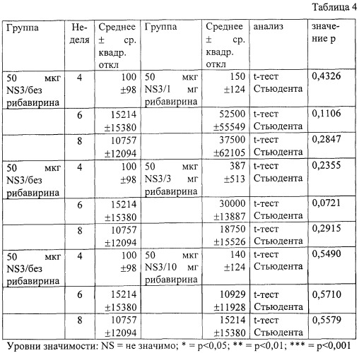 Вакцины, содержащие рибавирин, и способы их использования (патент 2286172)